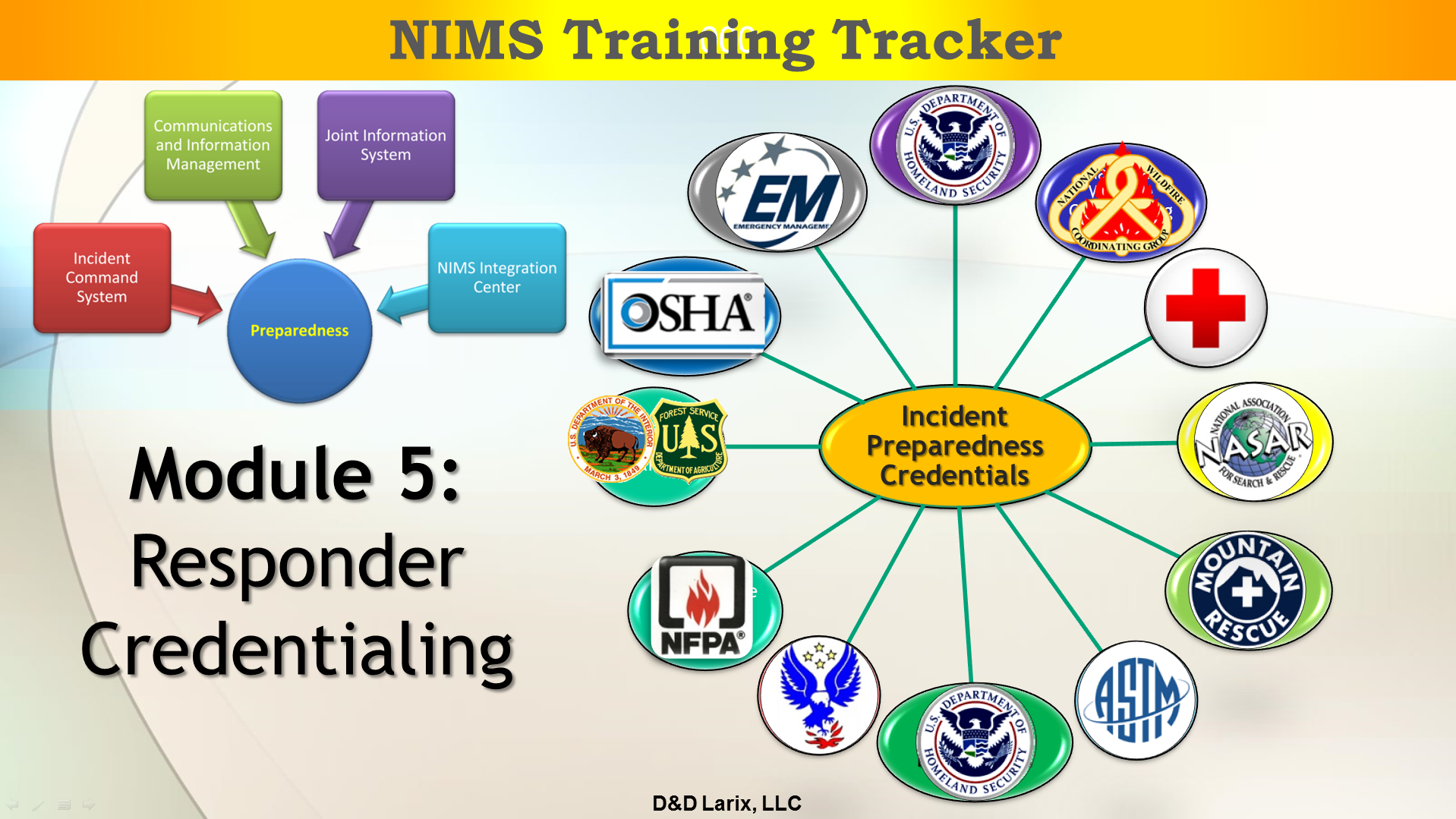 Emergency Response Courses